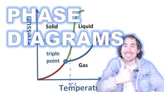 Phase Diagrams [upl. by Manfred]