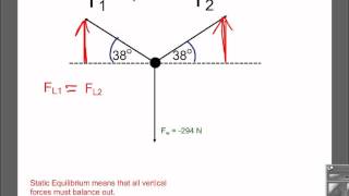 Static Equilibrium equal angles two cables [upl. by Dyob]