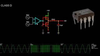 How does a class D amplifier work Udemy Course [upl. by Penman]