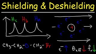 Shielding and Deshielding  H NMR Spectroscopy [upl. by Verney]