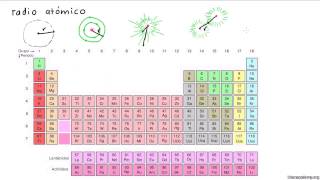 Tendencia de radios atómicos en tabla periódica [upl. by Sirej]