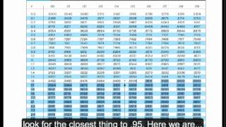 Find Critical Value in Standard Normal Z Distribution [upl. by Amirak488]