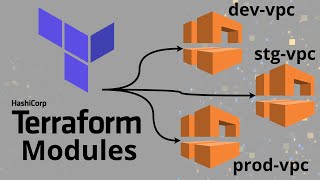 Use Terraform Module to Build a 3 Tier AWS Network VPC [upl. by Assiralk65]