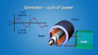 Power Generation [upl. by Corder]