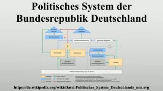 Politisches System der Bundesrepublik Deutschland [upl. by Sukramed]