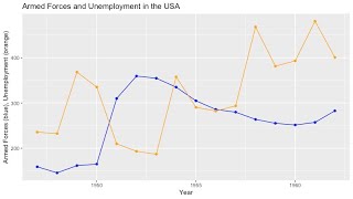 RStudio Tutorial Multiple Lines in One Plot With GGPlot [upl. by Margret]