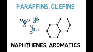 Paraffins Olefins Napthenes amp Aromatics Lec012 [upl. by Aisanahta]