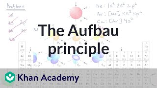 The Aufbau principle  Atomic structure and properties  AP Chemistry  Khan Academy [upl. by Kcirdahc]