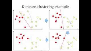 Kmeans clustering how it works [upl. by Eelnodnarb33]