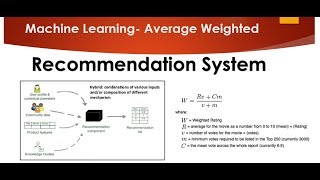 Tutorial 1 Weighted hybrid technique for Recommender system [upl. by Bivins]