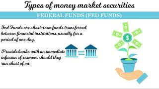 Money Markets Overview and Types [upl. by Irrep946]