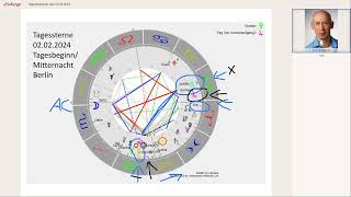 Tageshoroskop vom 020204022024 [upl. by Norrv]