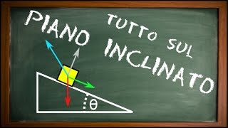 Fisica risolvere il piano inclinato [upl. by Nauqyt]