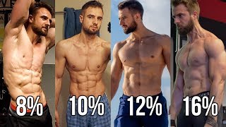 Finding Your Ideal Body Fat Percentage Examples Included [upl. by Nylatsirk40]