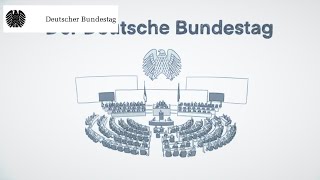 Einfach erklärt Der Deutsche Bundestag [upl. by Bromley384]