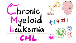 Chronic Myeloid Leukemia CML  Myeloproliferative Neoplasm MPN  Philadelphia Chromosome [upl. by Boylston]