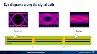 Understanding Signal Integrity [upl. by Alabaster]