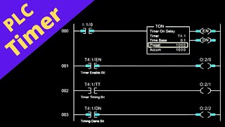 PLC Timer Instruction  ON Delay Timer  OFF Delay  Retentive Timers [upl. by Mccready]