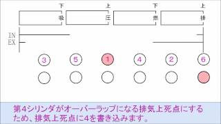 バルブタイミングの解法（自動車整備士試験） [upl. by Clippard973]