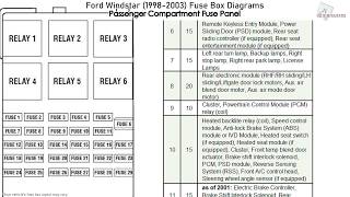 Ford Windstar 19982003 Fuse Box Diagrams [upl. by Orman]