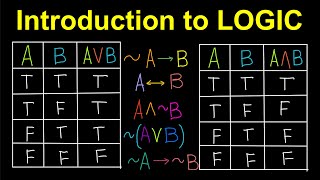 Introduction to Logic TagalogFilipino Math [upl. by Cagle591]