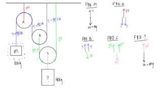 How to calculate tension in a multiple pulley system [upl. by Elicul]