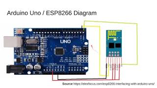 Connecting Arduino Uno and ESP8266 WiFi Module [upl. by Hcnarb]