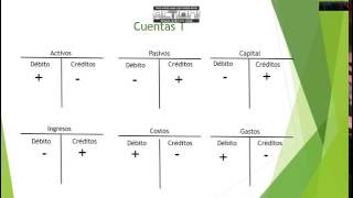 Contabilidad Básica Clase 1 [upl. by Issor421]