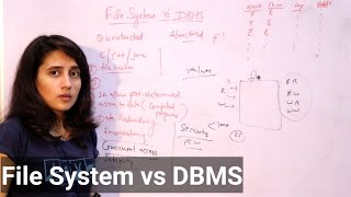 Lec 2 File processing system in dbms  disadvantages of file system  file system vs DBMS [upl. by Ailegra]