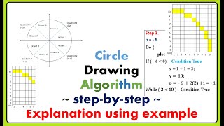 MidPoint Circle Drawing Algorithm Computer Graphics xRay Pixy [upl. by Annahavas]