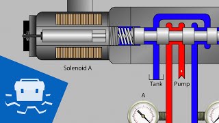 Valve Solenoid Basics [upl. by Abbe]