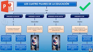 Como Hacer un Mapa Conceptual En Powerpoint [upl. by Lorain167]