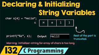 Declaring and Initializing String Variables [upl. by Pedrotti216]