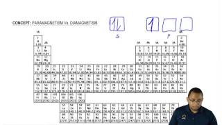 Understanding Paramagnetism amp Diamagnetism [upl. by Janine]