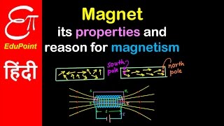 Magnet its Properties and Magnetic domains  video in HINDI  EduPoint [upl. by Gridley894]