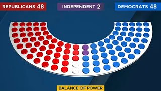 Midterm Elections 2022 Balance of power [upl. by Belmonte]