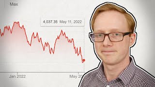 The 2022 Market Crash  Why is Everything Down [upl. by Raeann184]