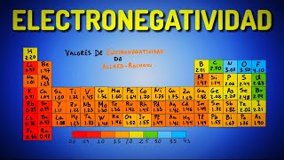 Electronegatividad de Pauling ¡En 2 minutos [upl. by Nelg]