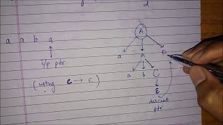 Recursive Descent Parser example [upl. by Aisereht]