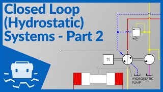 Closed Loop Hydrostatic Systems  Part 2 [upl. by Iahs361]