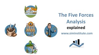 The Five Forces Analysis explained [upl. by Ilwain142]