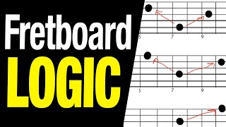 Fretboard Logic  2 ESSENTIAL skills for fretboard mapping [upl. by Auhs]