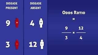 Odds Ratio OR  How To Calculate It [upl. by Malonis251]