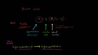 Capital Asset Pricing Model [upl. by Marley]