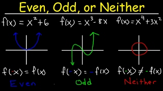 Even Odd or Neither Functions The Easy Way  Graphs amp Algebraically Properties amp Symmetry [upl. by Odele]