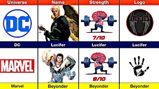 Lucifer vs Beyonder Ultimate Power Comparison [upl. by Antrim845]