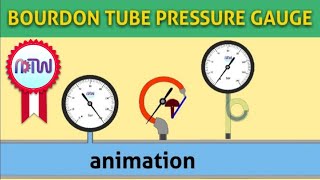 How does a pressure gauge work Comment fonctionne un manomètre [upl. by Limaj]