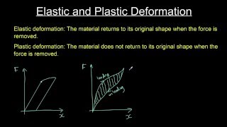 Elastic and plastic deformation [upl. by Suneya]