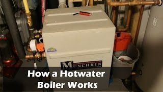 How a Hotwater Natural Gas Boiler Works  Overview [upl. by Iralam]