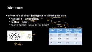 Inference Vs Prediction [upl. by Cram309]